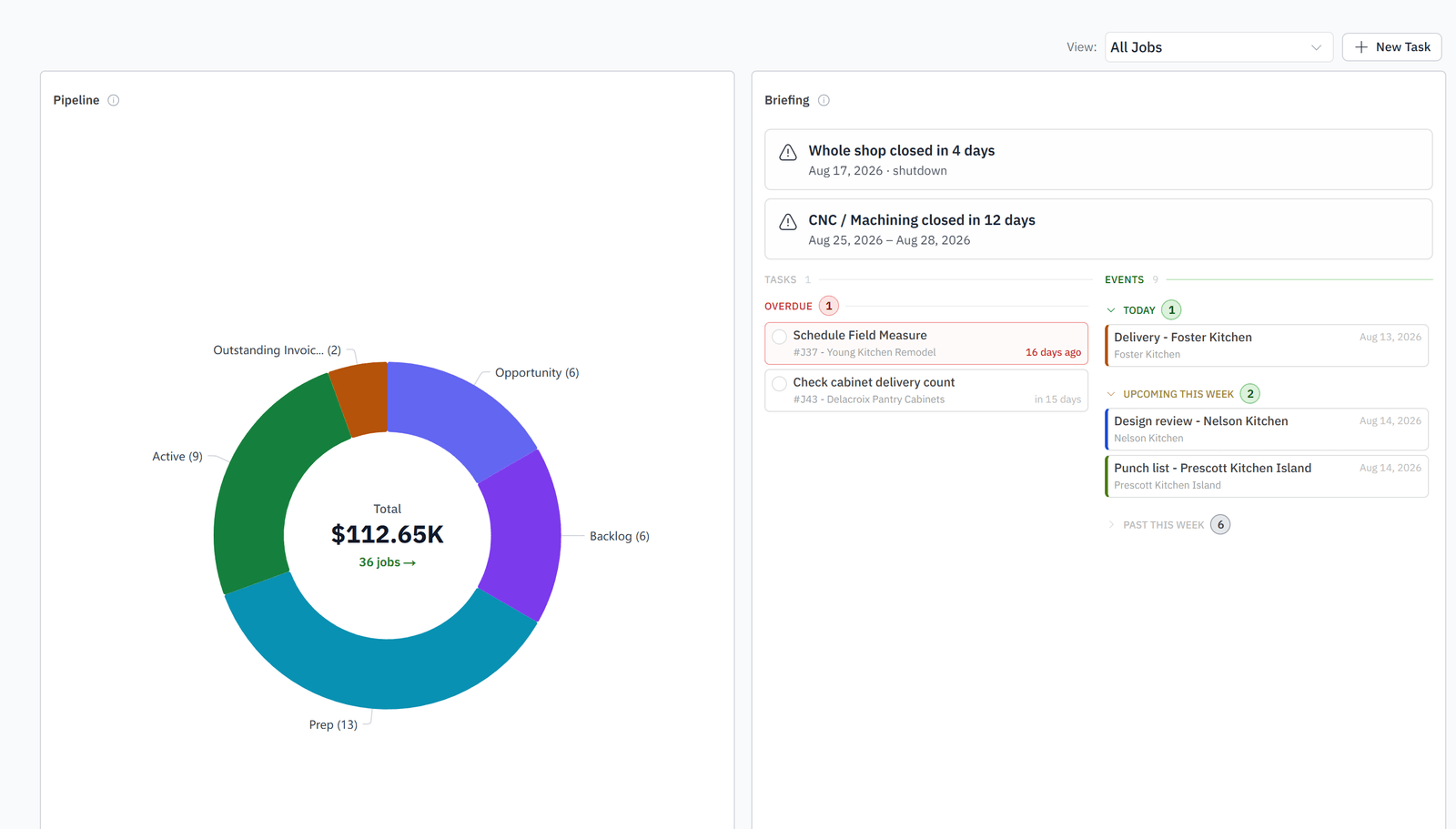 The dashboard: pipeline value by stage, the day's briefing, overdue tasks and the week's events.