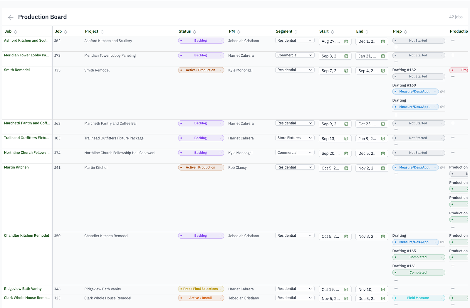 A production board sheet: dozens of jobs with owner, segment, dates and every stage in its own column.