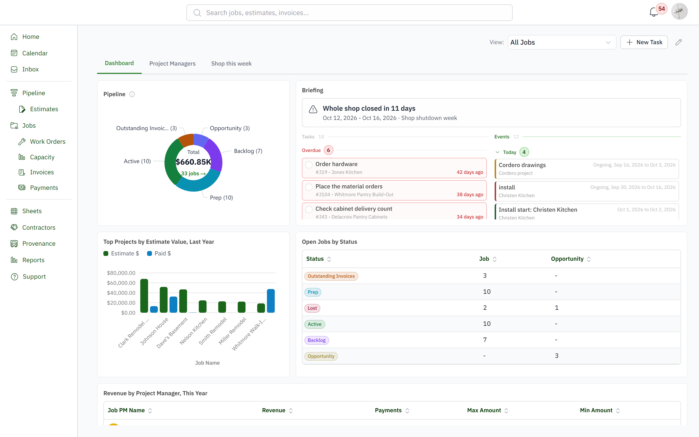 Full dashboard with active jobs, tasks, and project reports