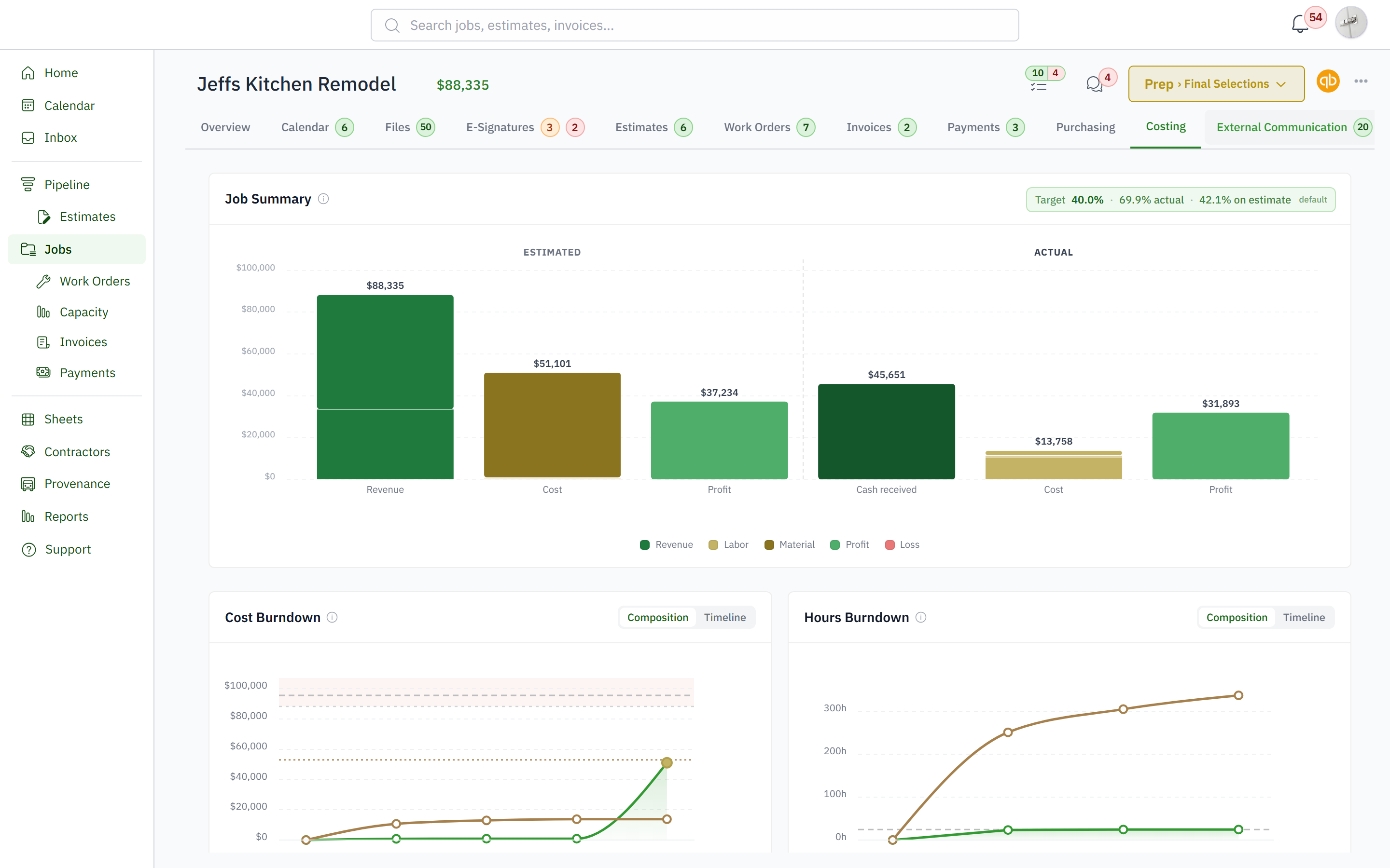 Job costing summary with realistic estimated and actual costs
